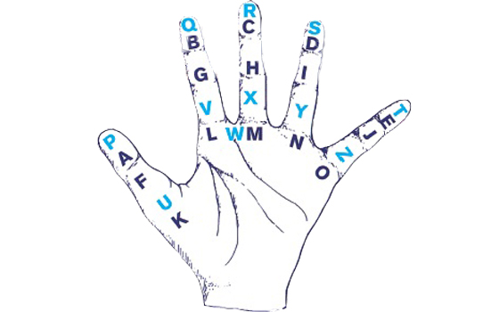 immagine della mano con le lettere corrispondenti